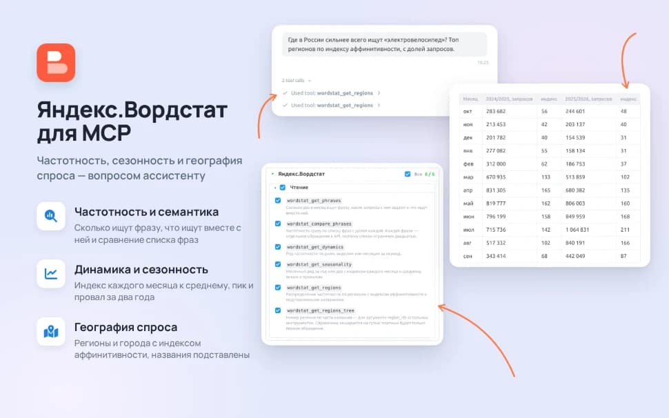 Яндекс.Вордстат для приложения «MCP» — основной скриншот