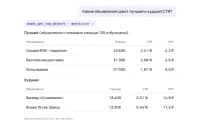 VK Реклама для MCP для приложения «MCP» — скриншот 5