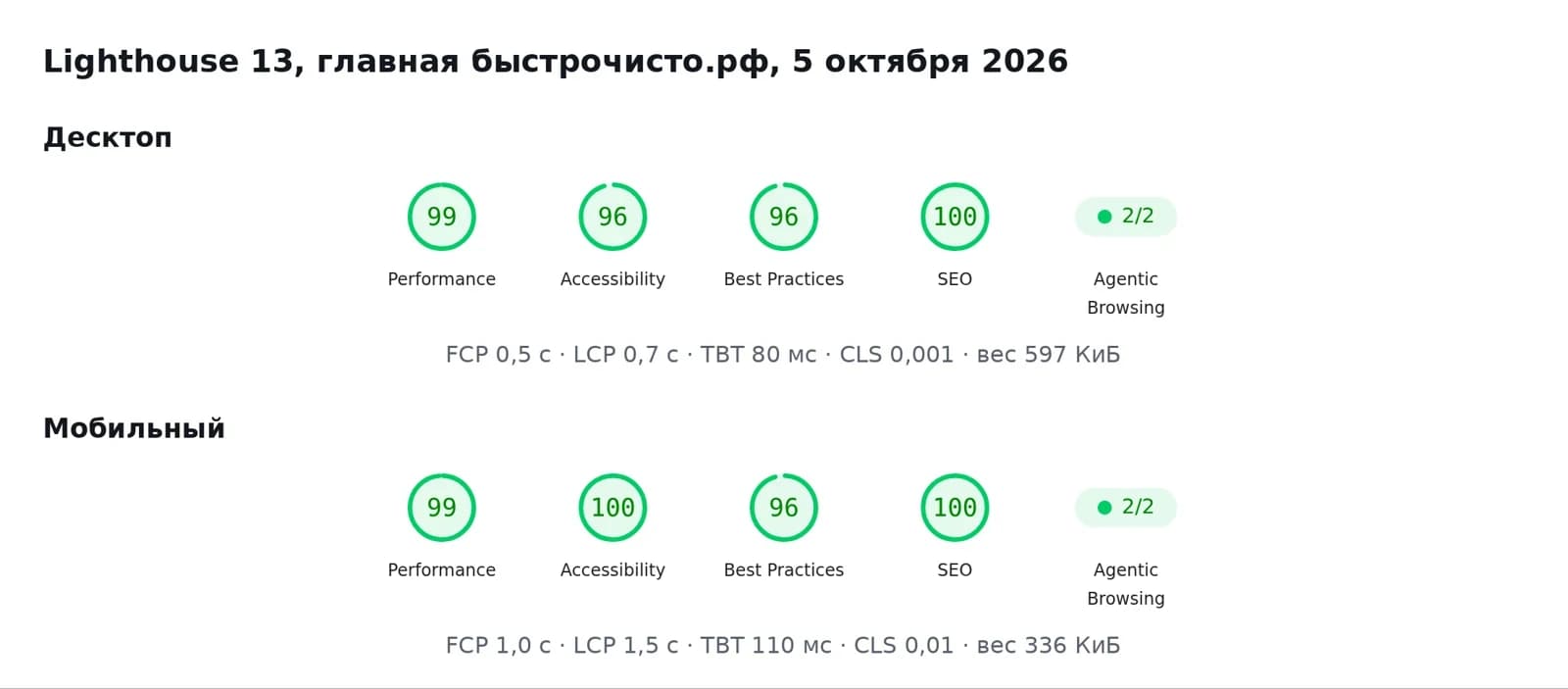 Lighthouse главной: 99 на десктопе и 99 на мобильном, SEO 100
