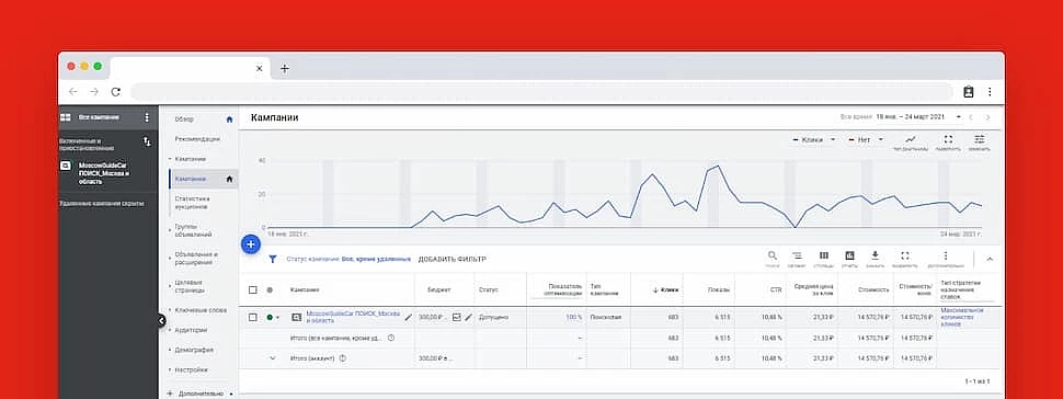 Разработка Гугл Реклама для московского гида