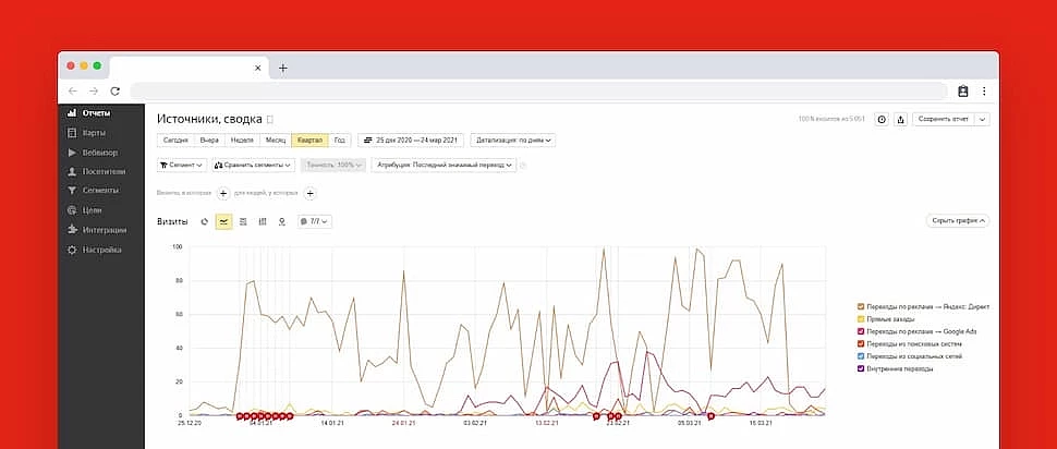 исследование статистики для московского гида