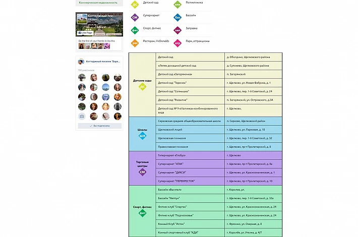 screencapture-poselok-varezhki-ru-o-poselke-infrastru-1506509028683