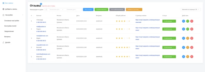 Отзывы